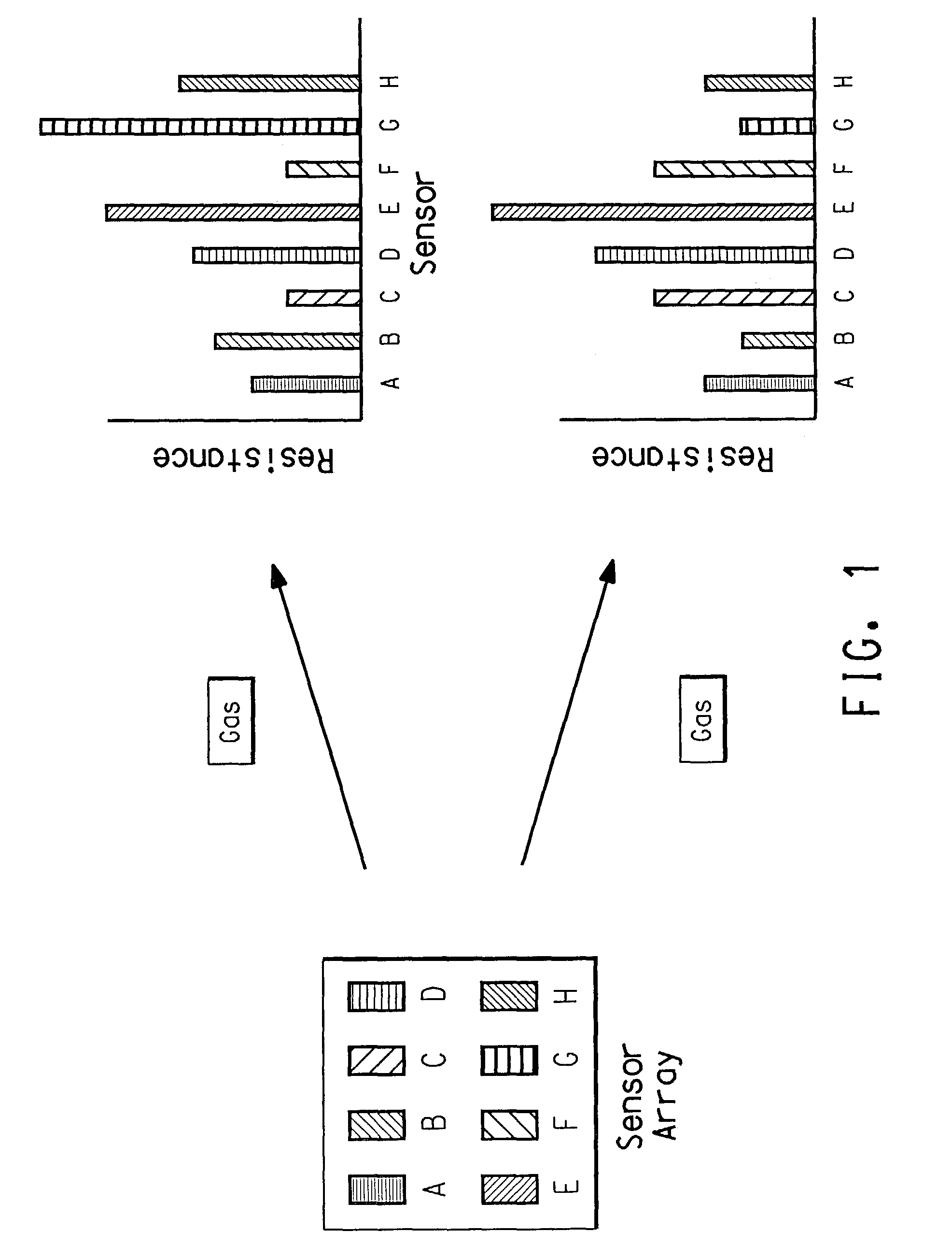 Method and apparatus for controlling a gas-emitting process and related devices