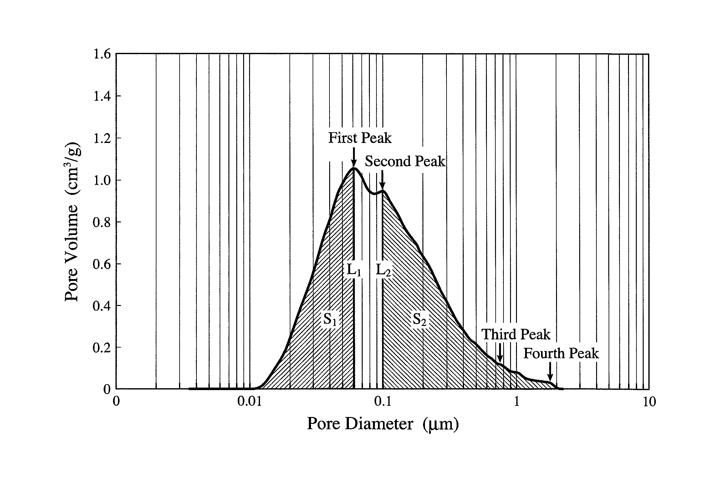 Polyolefin composition, its production method, and a battery separator made therefrom