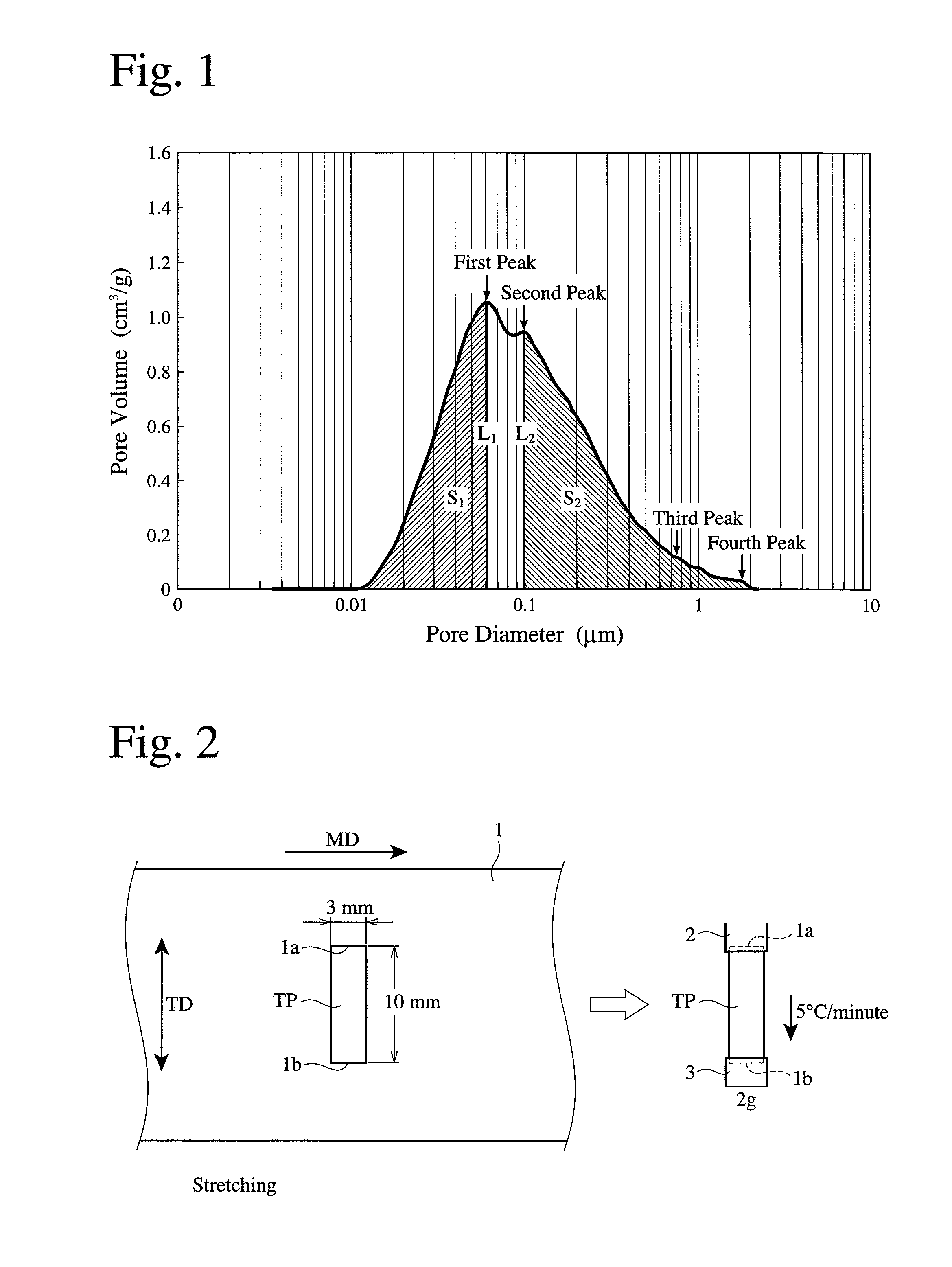 Polyolefin composition, its production method, and a battery separator made therefrom