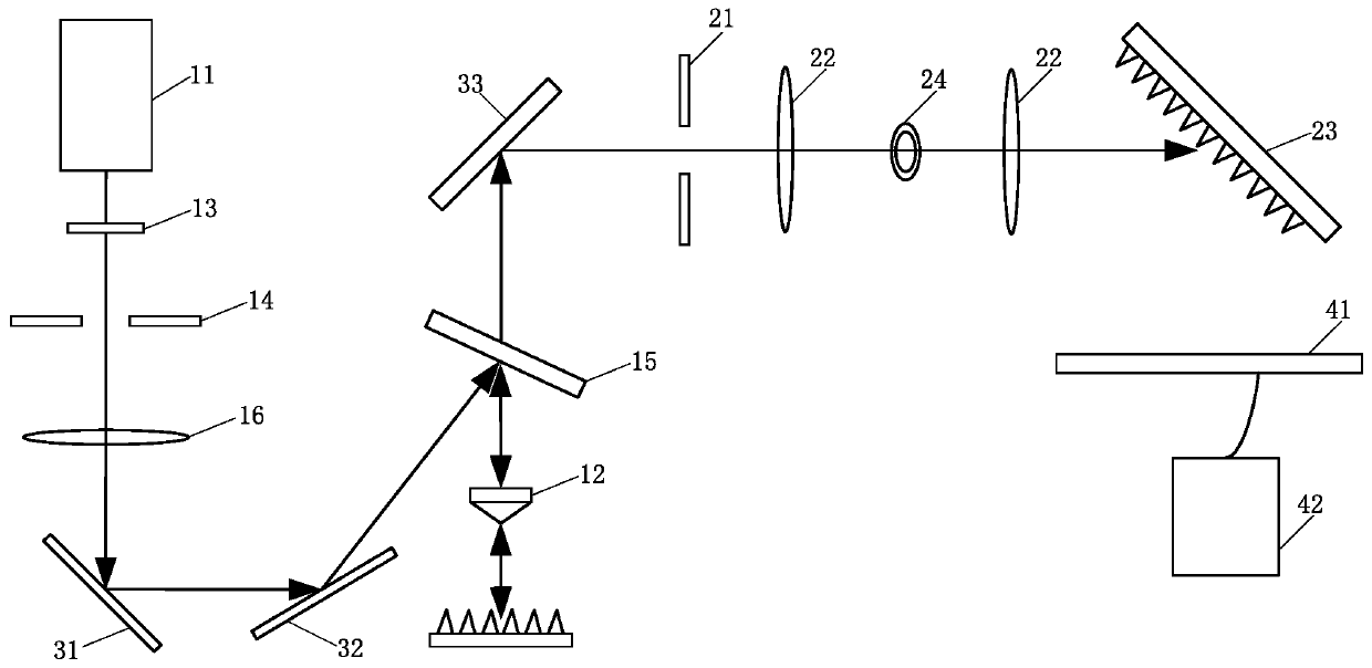 Full depth remote scanning Raman spectrometer