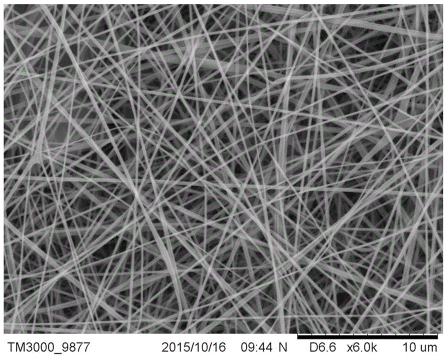 High-transmittance dustproof screen window material and preparation method of novel screen window