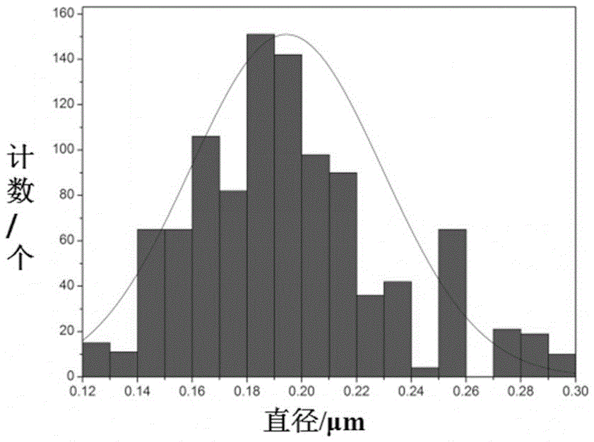 High-transmittance dustproof screen window material and preparation method of novel screen window