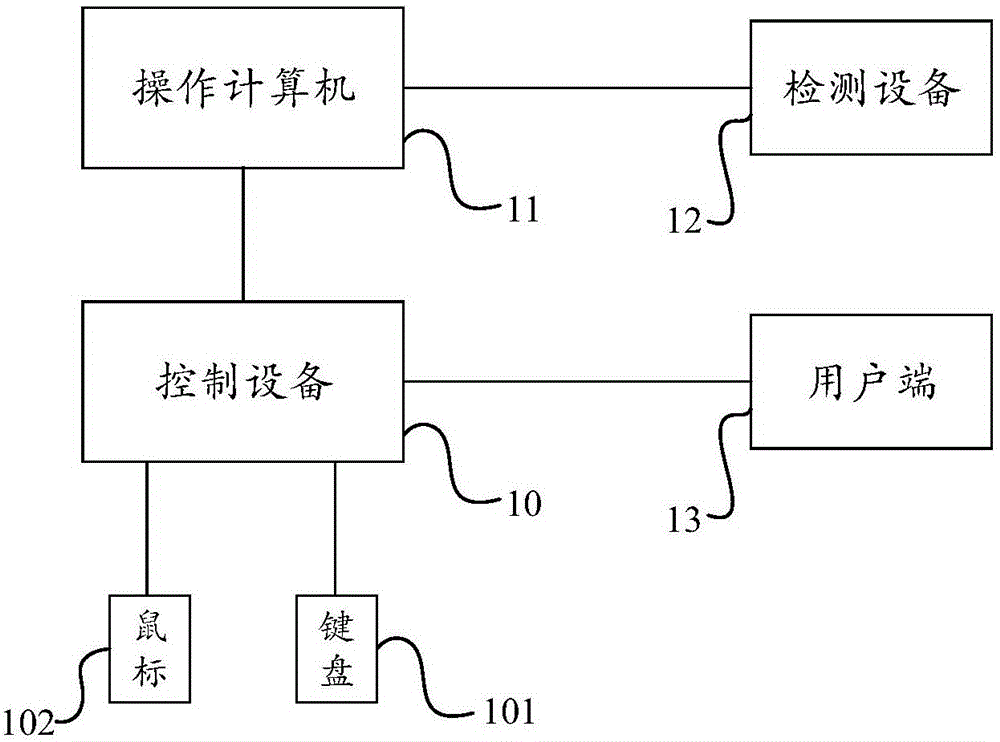 Signal interaction detection method