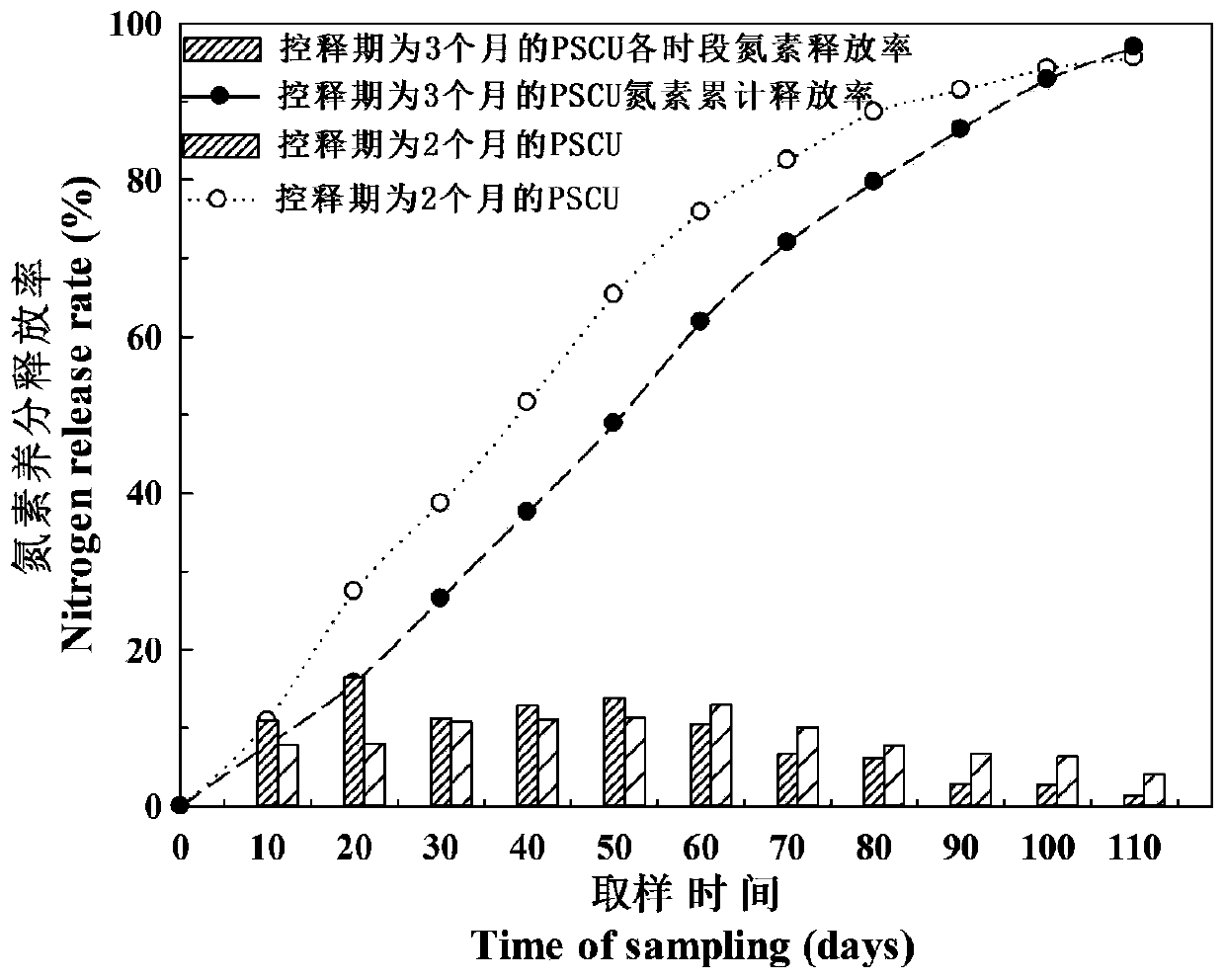 Special humic acid synergistic fertilizer for summer corn in calcareous soil area of Shandong province and preparation method of humic acid synergistic fertilizer