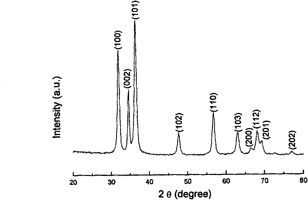 Method for preparing sheet porous structural ZnO nano powder