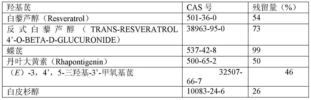 Composition, and external preparation for the skin or functional food each containing said composition