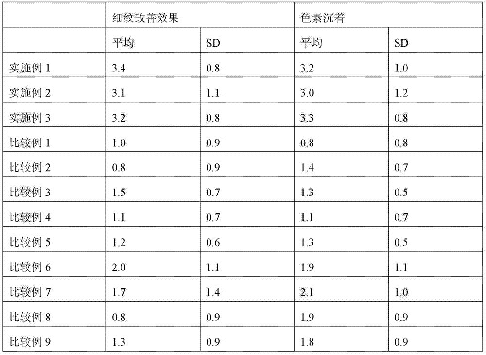 Composition, and external preparation for the skin or functional food each containing said composition