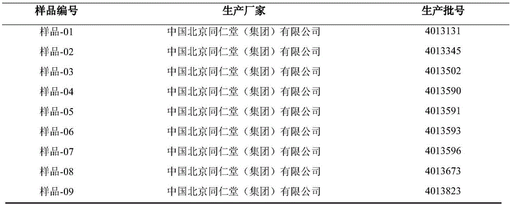 Method for detecting content of various components in pills for treating kidney-yang deficiency