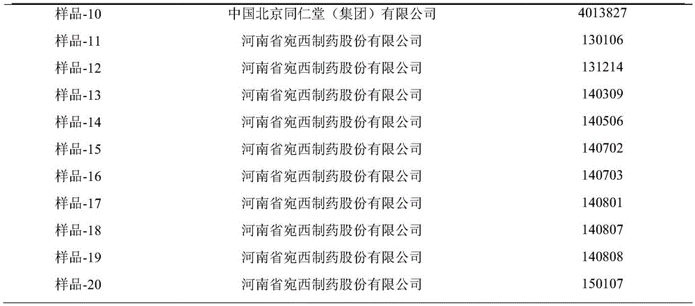 Method for detecting content of various components in pills for treating kidney-yang deficiency