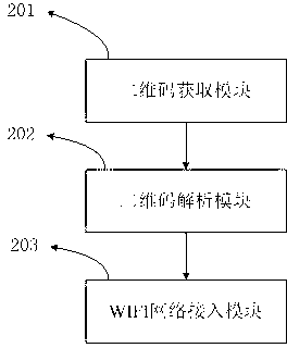 Ordering method, mobile terminal and server based on two-dimension code