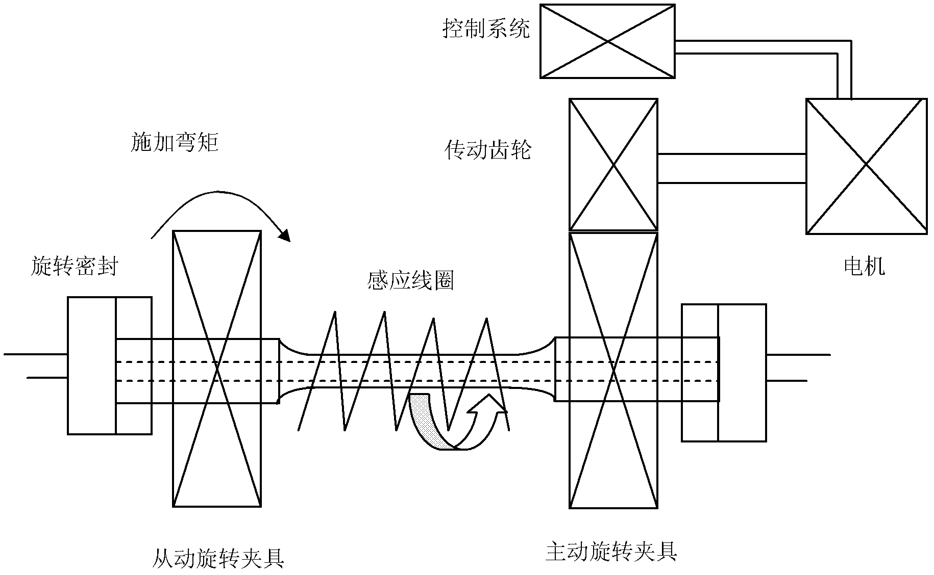 Thermal-force coupling fatigue test device and method