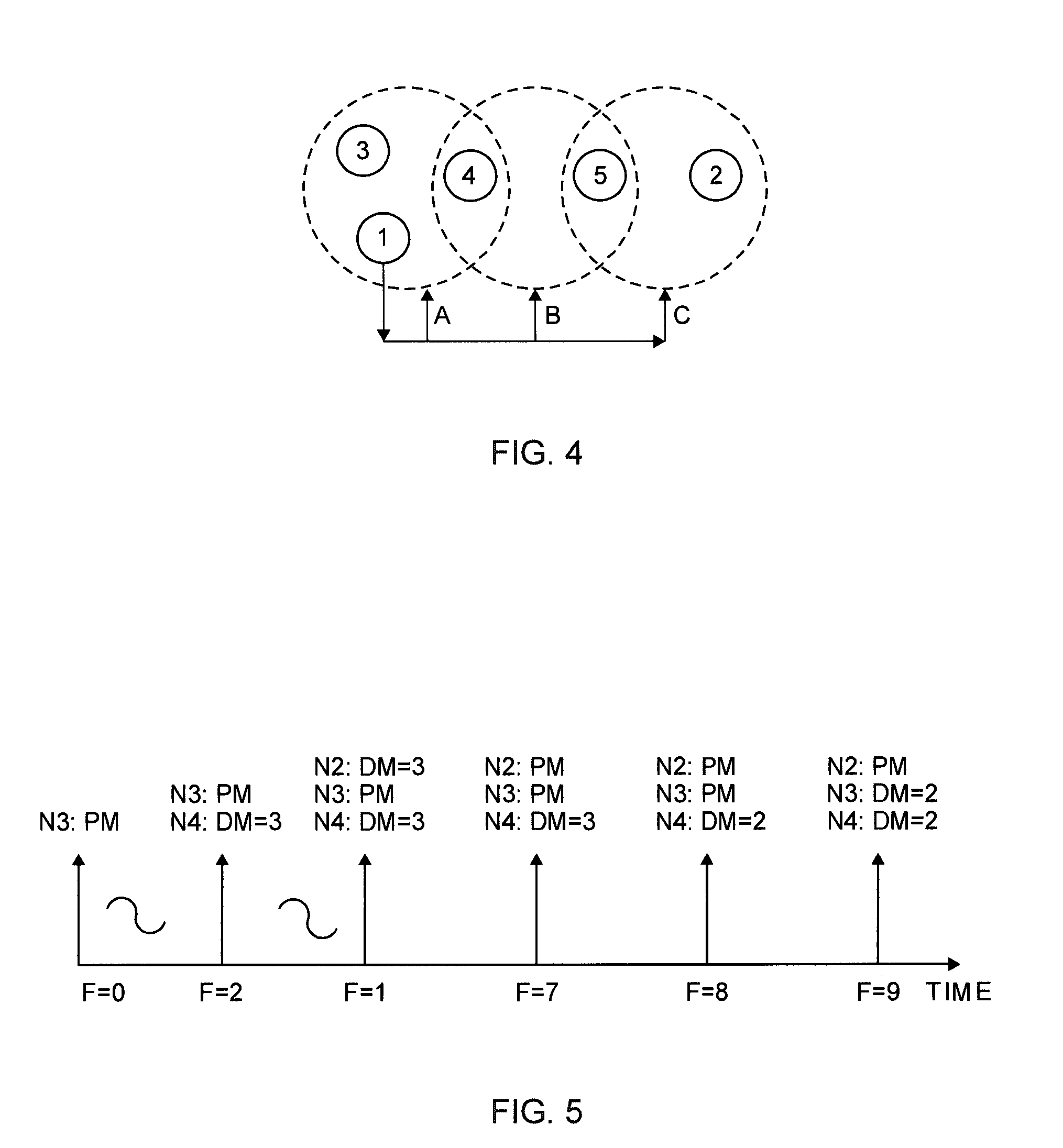 Multiuser detection enabled medium access control in mobile ad hoc networks