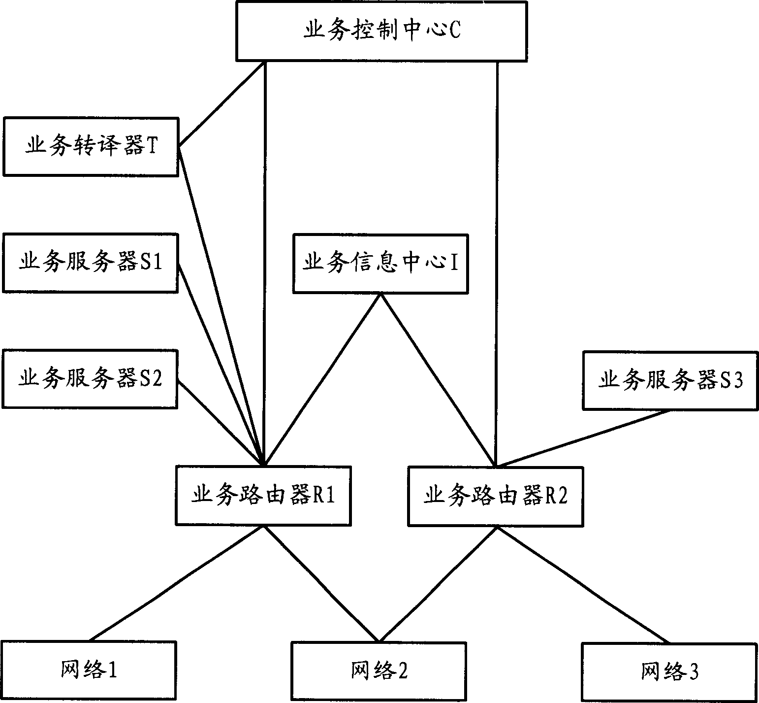 Service apparatus exchange network and exchange method