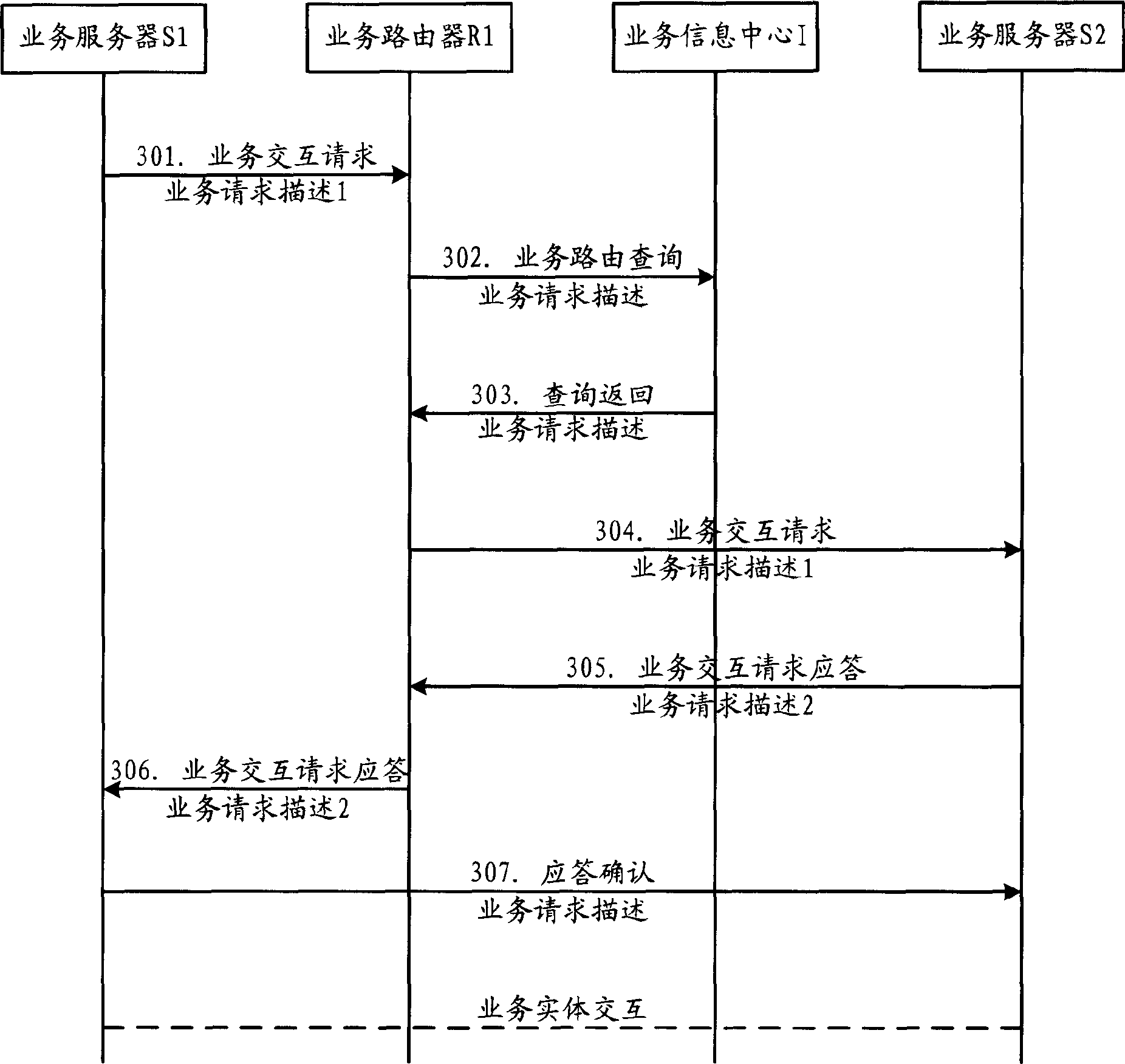 Service apparatus exchange network and exchange method