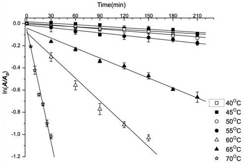 Application and Application Method of Bacillus Cereus Keratinase