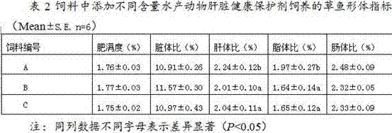 Aquatic livestock liver protective agent as well as preparation method, feed and health products thereof