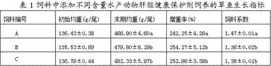 Aquatic livestock liver protective agent as well as preparation method, feed and health products thereof