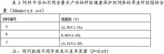 Aquatic livestock liver protective agent as well as preparation method, feed and health products thereof