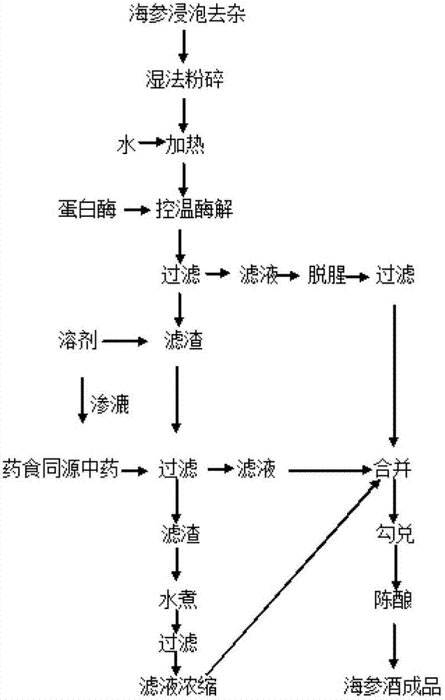 Sea cucumber wine and method for preparing same