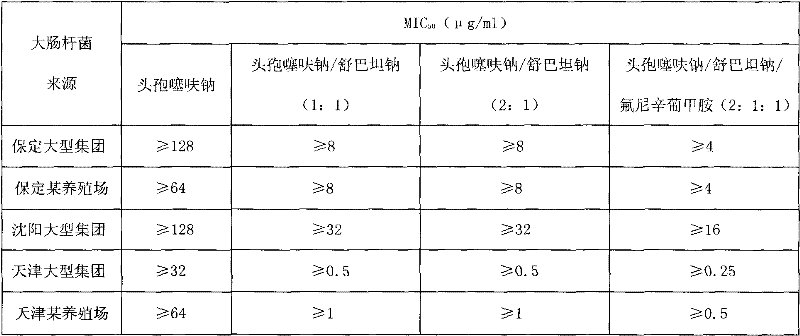 Compound ceftiofur sodium freeze-dried power injection used for injection