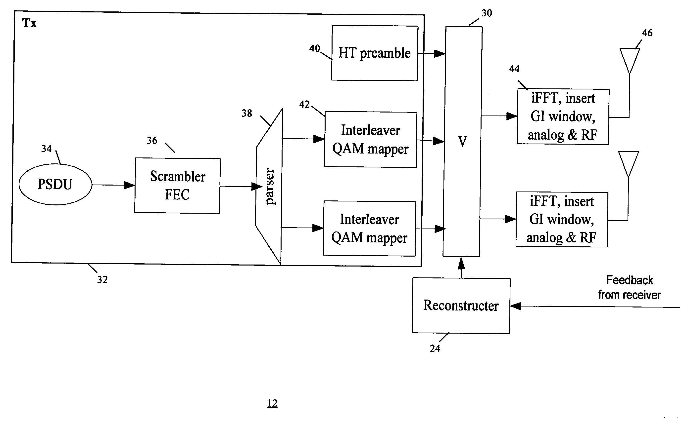 Method and system for beamforming communication in wireless communication systems