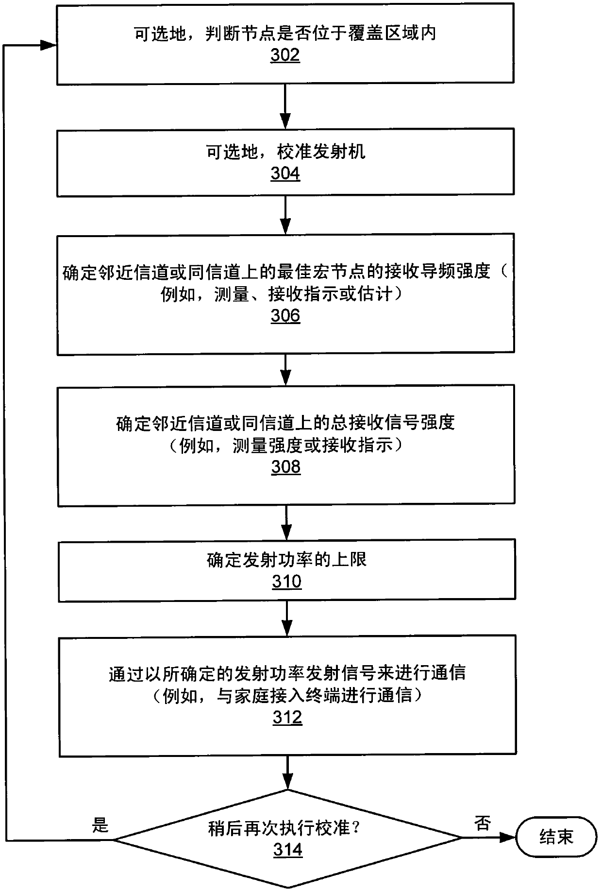 Self calibration of downlink transmit power