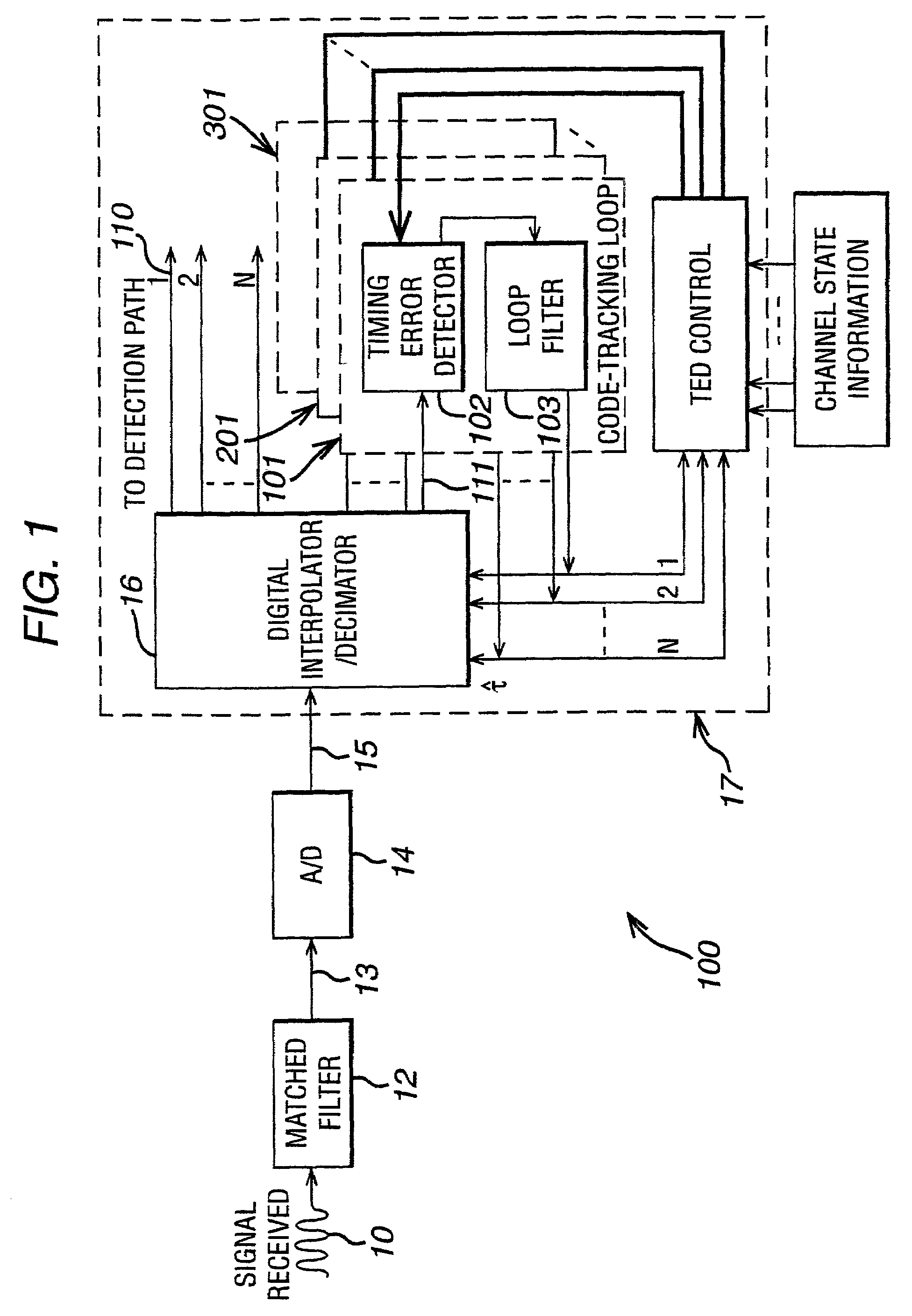 Method and rake receiver for code-tracking in communication systems