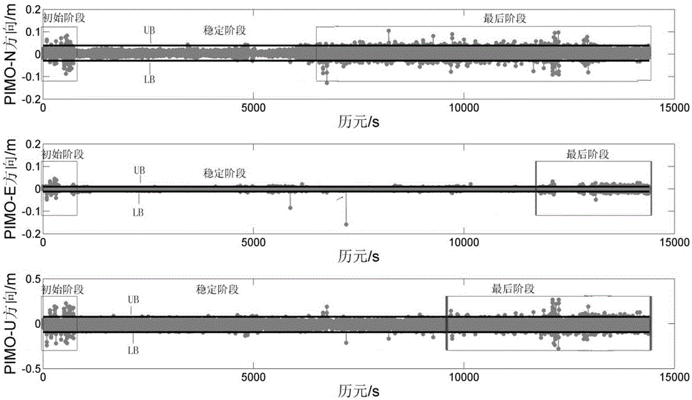 High-frequency epoch-by-epoch phase difference method for single-frequency GNSS phase stability monitoring