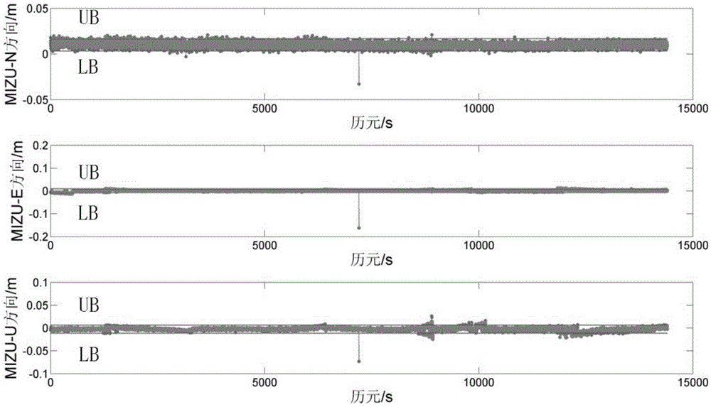 High-frequency epoch-by-epoch phase difference method for single-frequency GNSS phase stability monitoring