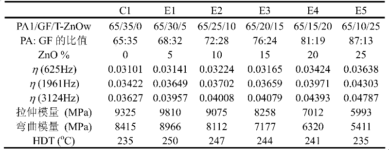 Noise damping composition