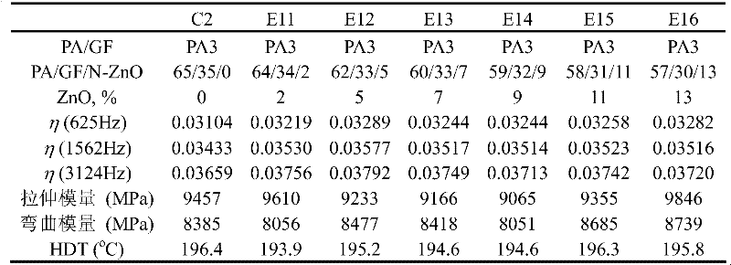 Noise damping composition