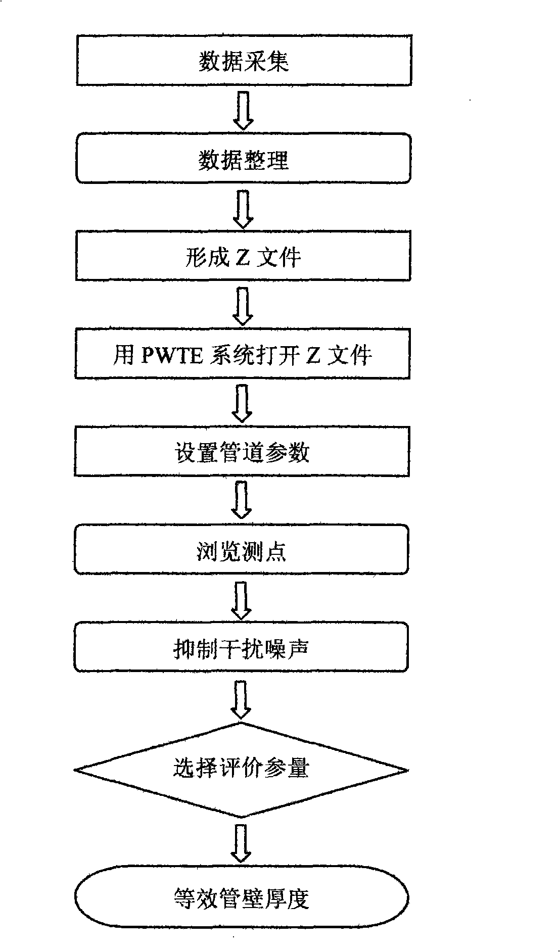 TEM detecting method for pipe wall thickness and intelligent detector for GBH pipe corrosion