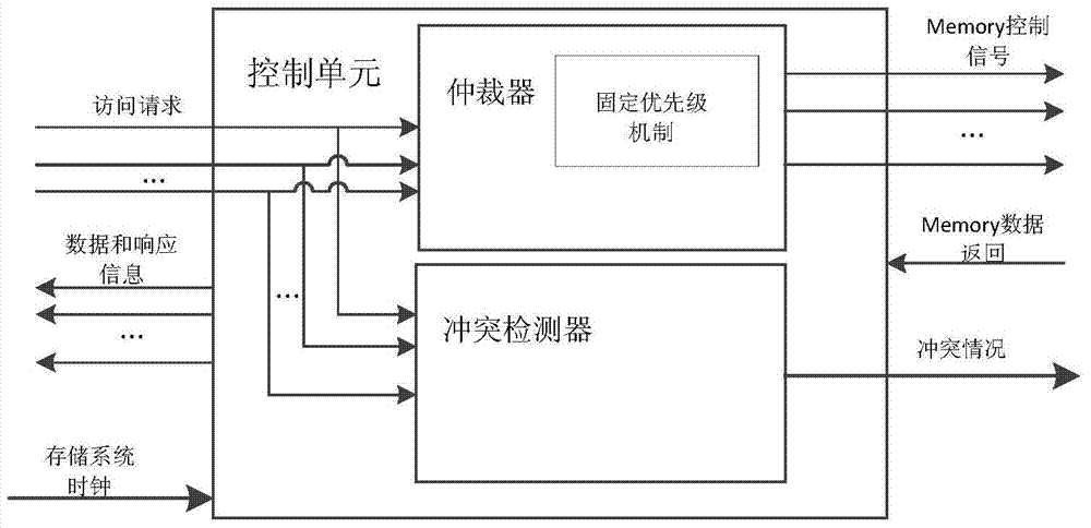 A Frequency Adaptive High Speed ​​Storage System