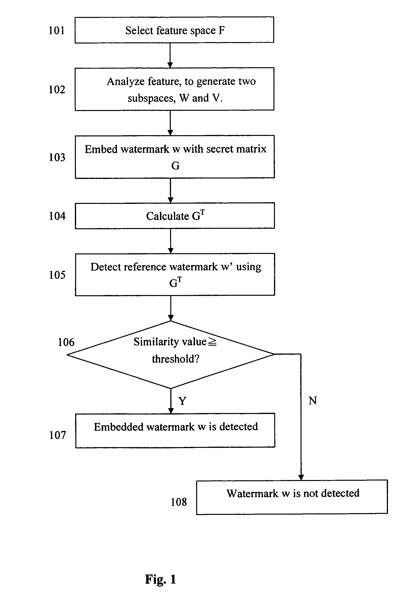 Asymmetric subspace watermarking