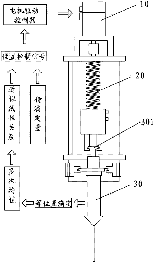 High-precision titration system for large-dose quantification of liquid