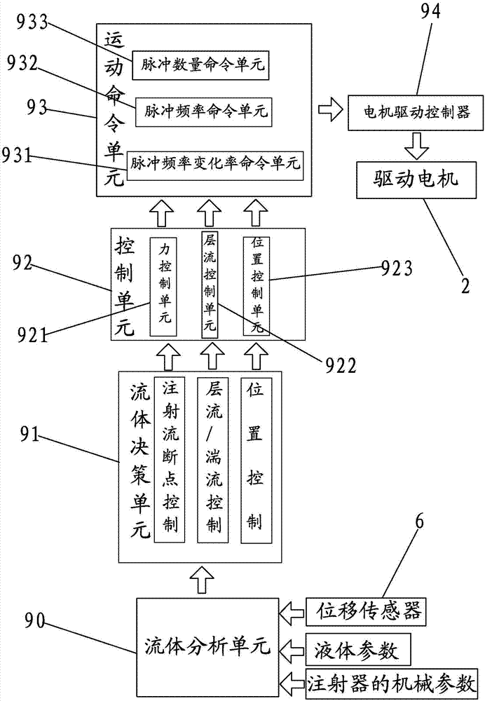 High-precision titration system for large-dose quantification of liquid