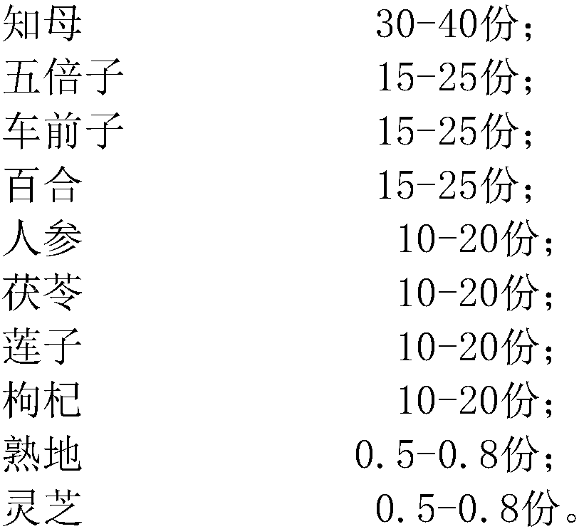 Mind-tranquillizing traditional Chinese medicine composition and preparation method thereof