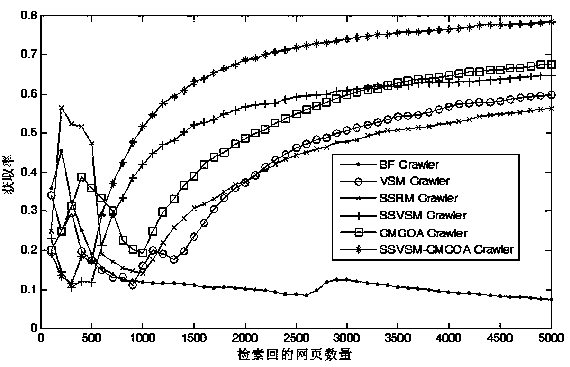 Membrane computing-based search method