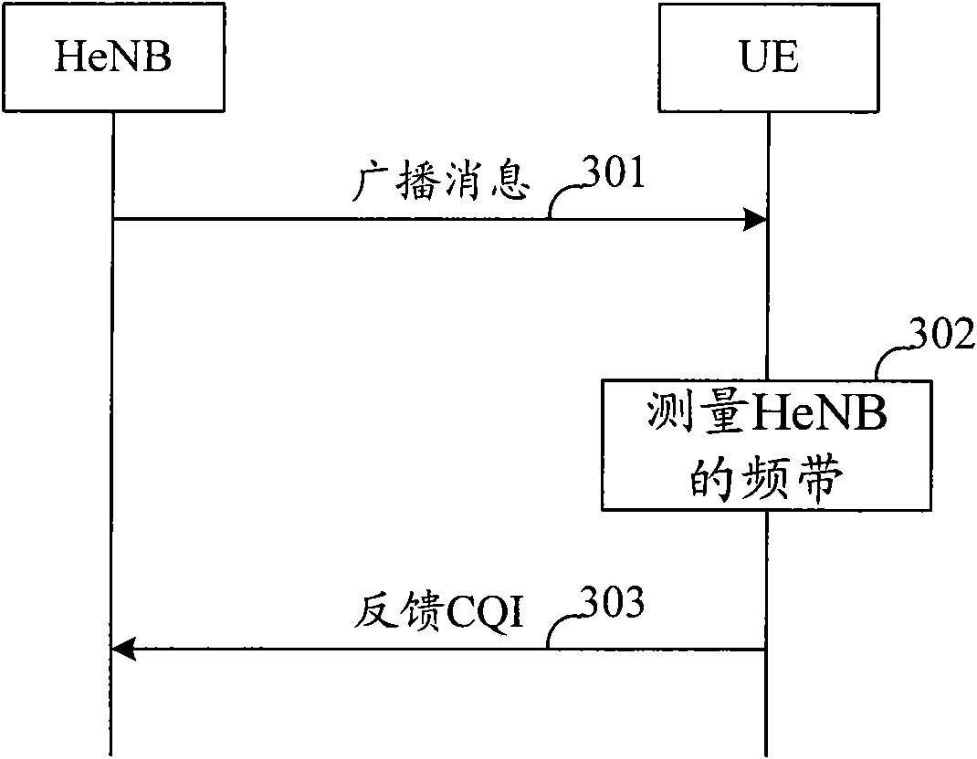 Channel quality indicator (CQI) feedback method, communication equipment and communication system