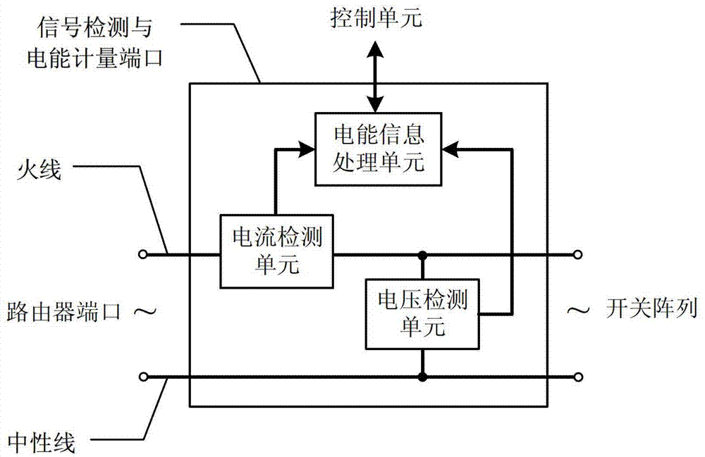 Energy management method capable of matching distributed power sources with loads