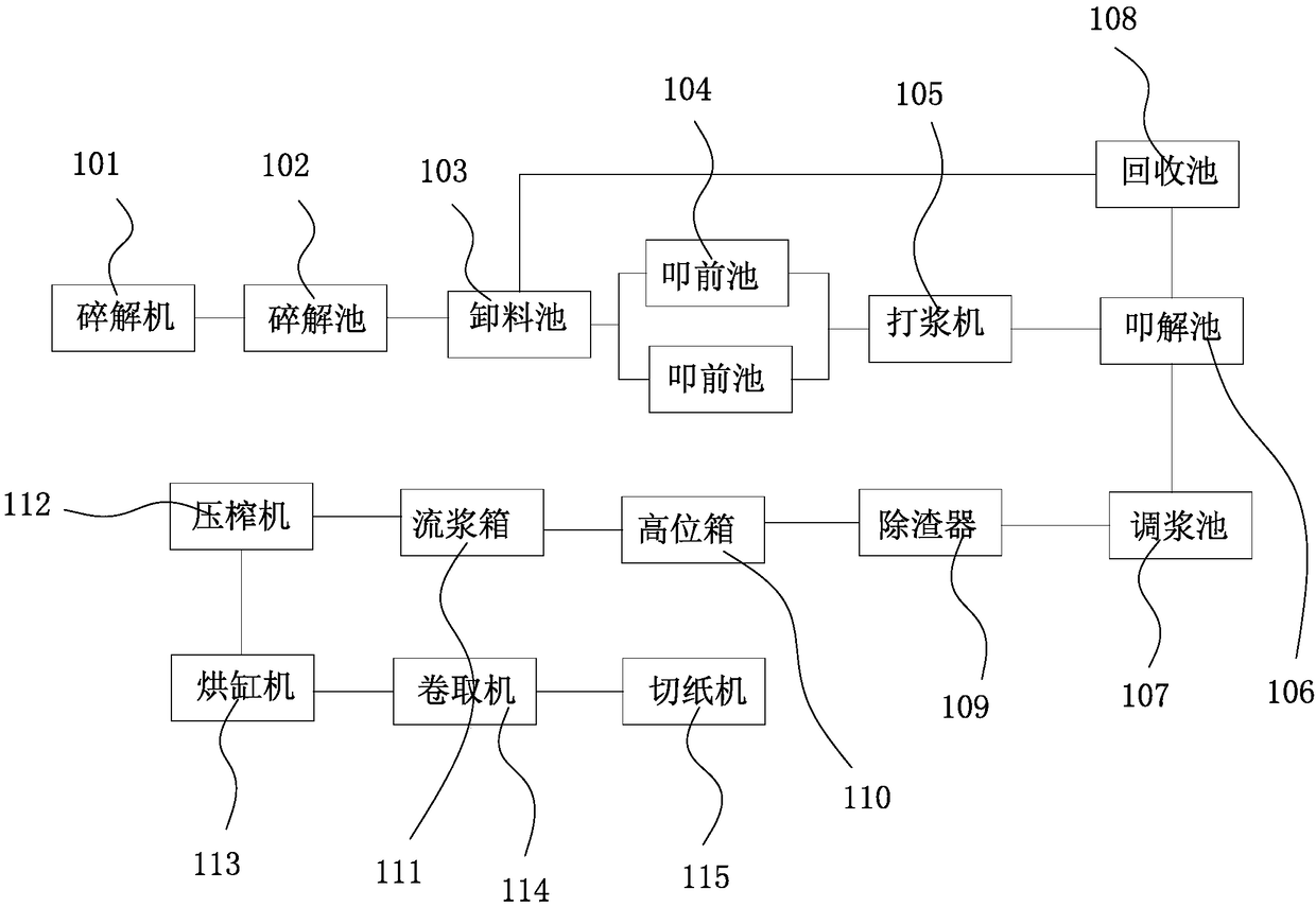 Novel coper paper pulping method