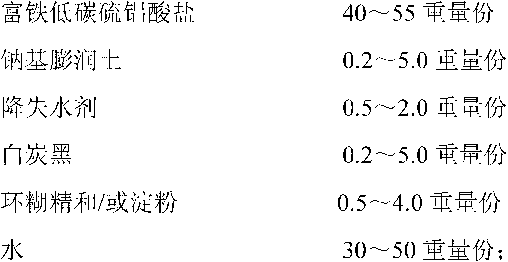 Thixotropic chemical sealing channeling agent