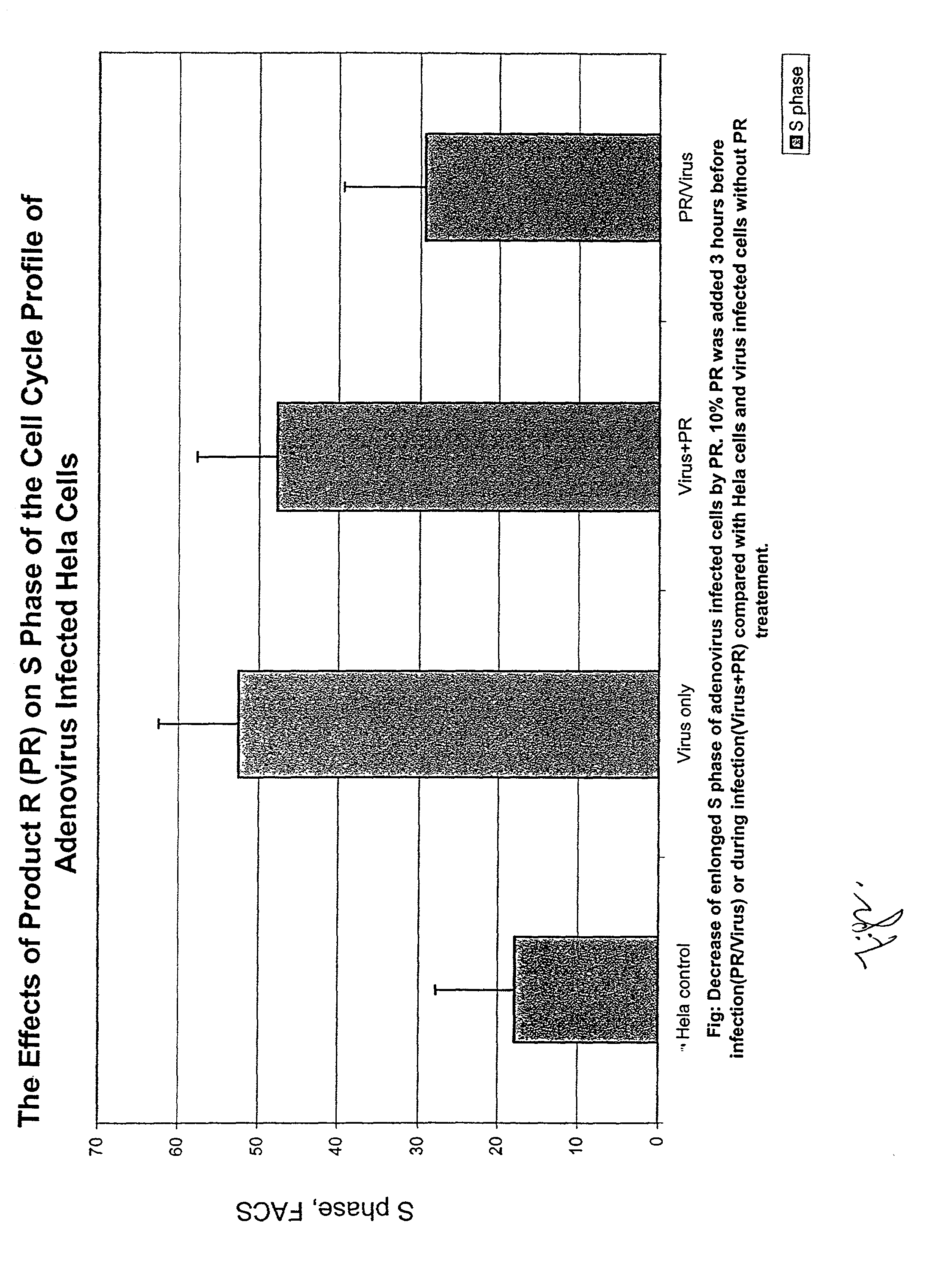 Inhibition of adenovirus replication by product R, A peptide nucleic acid immunomodulator