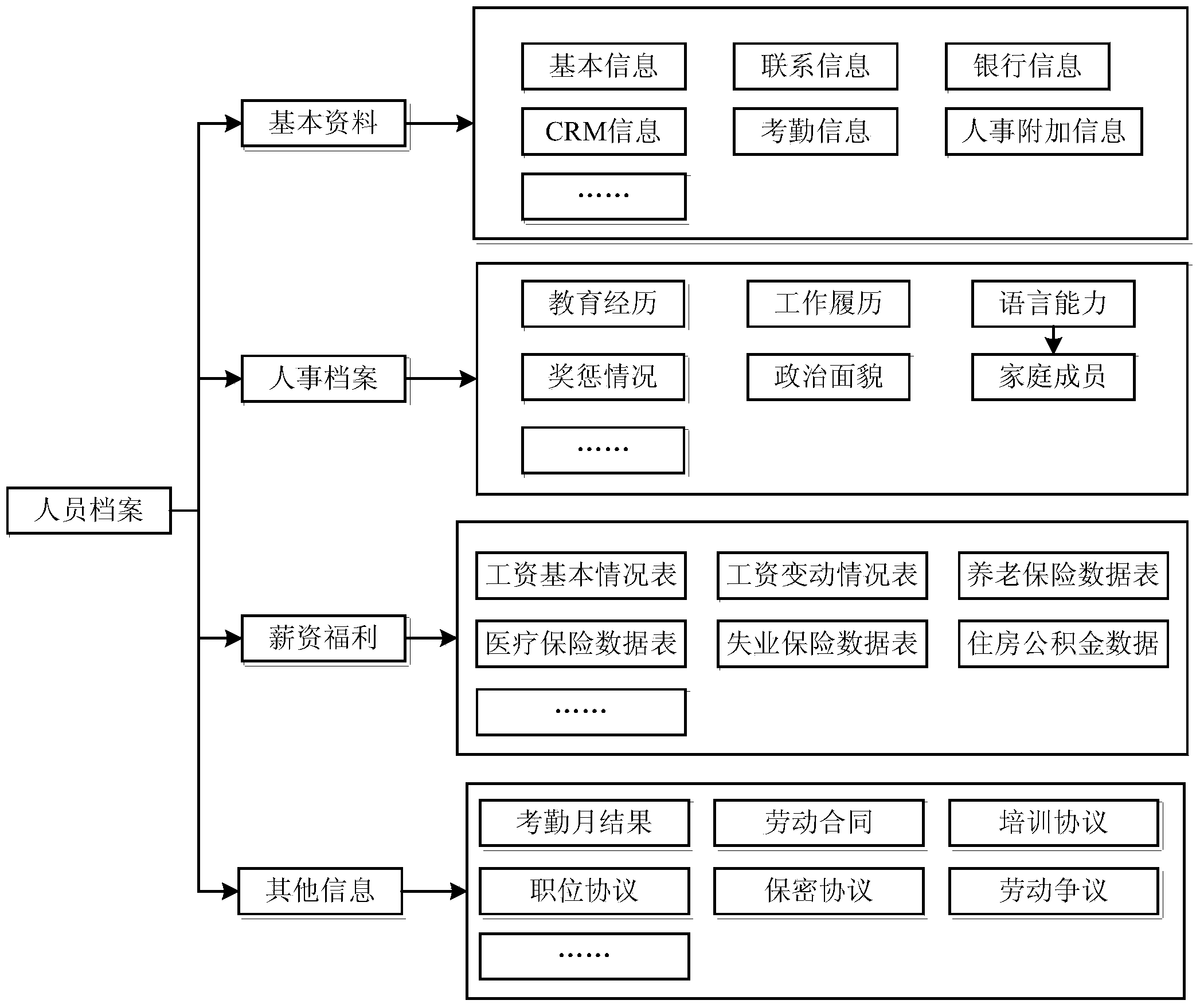 Device and method for expanding business receipts of data association unit