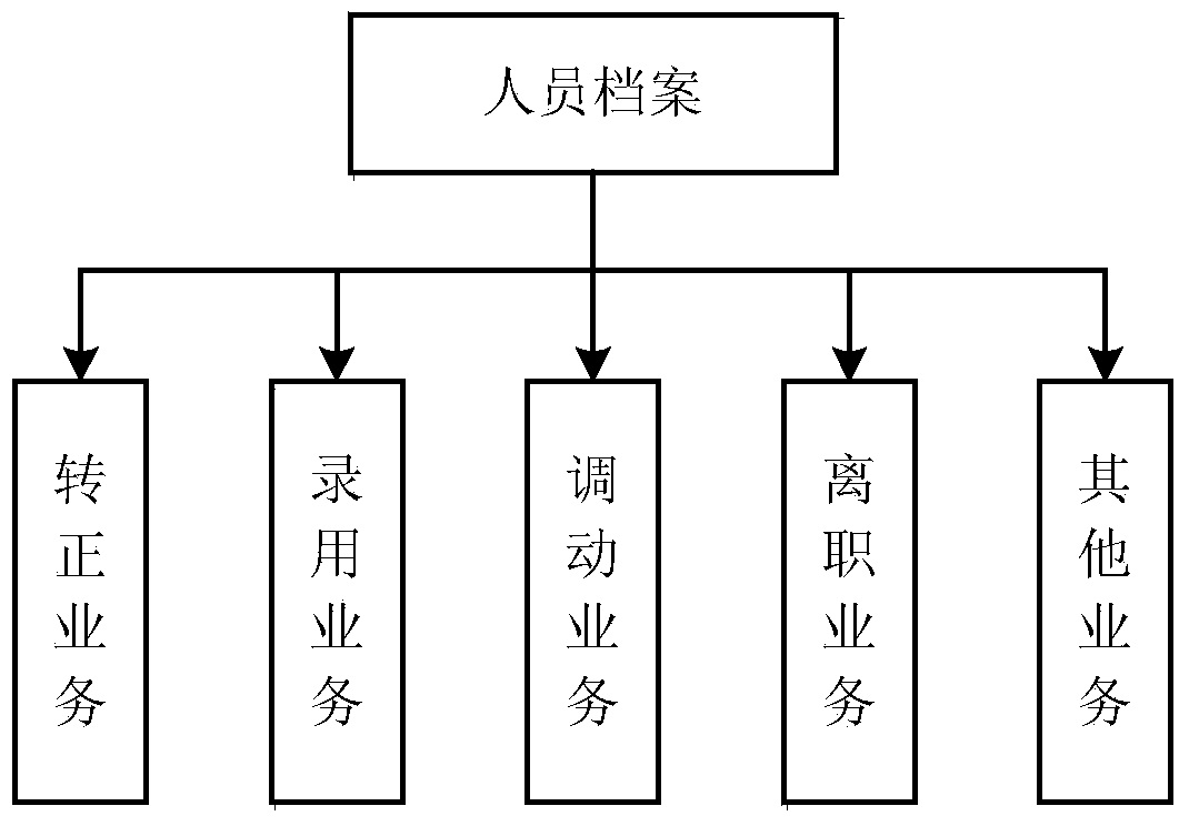 Device and method for expanding business receipts of data association unit