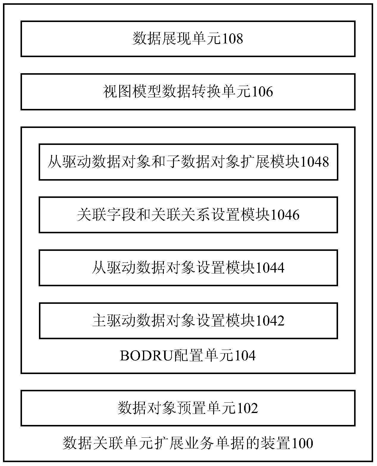 Device and method for expanding business receipts of data association unit