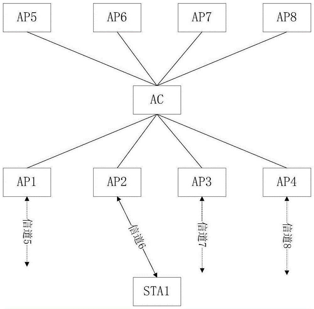 A wireless terminal positioning method and device