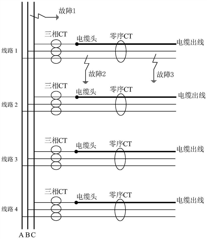 In-cabinet cable head fault positioning method and system based on phase CT and zero sequence CT