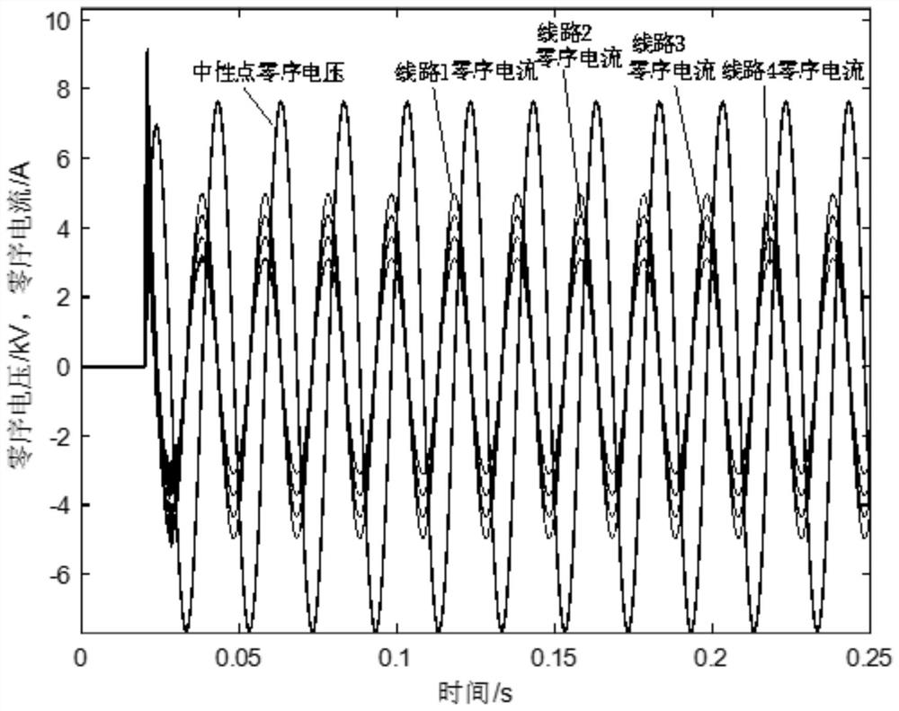 In-cabinet cable head fault positioning method and system based on phase CT and zero sequence CT