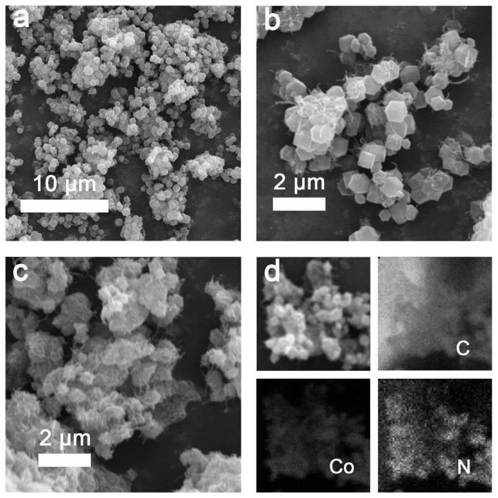 Preparation method of Co-N/CNTs catalytic material, catalytic material obtained through preparation method and application of Co-N/CNTs catalytic material